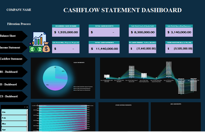 Interactive dashboard - excel sheets for financial project  (عمل داشبود تفاعلي لمشروع مالي )