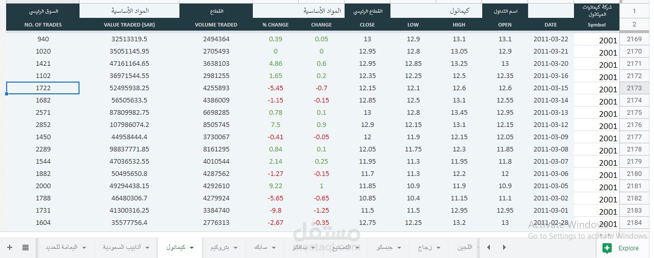 Web Scrap - سحب بيانات التداول لبعض المؤسسات