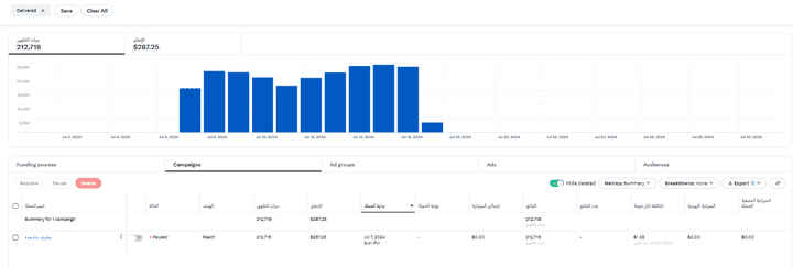 حمله اعلانية على تويتر لشركة مقاولات بالسعودية