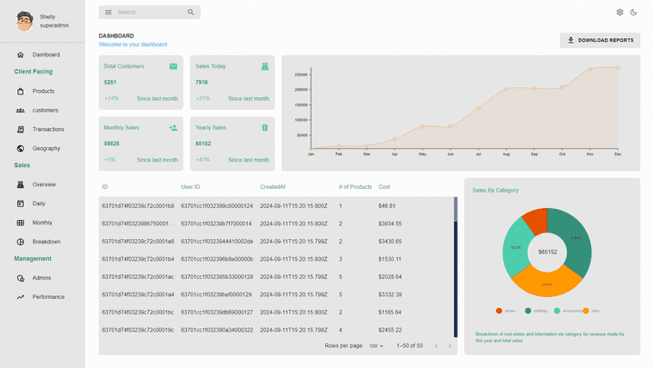 MERN dashboard