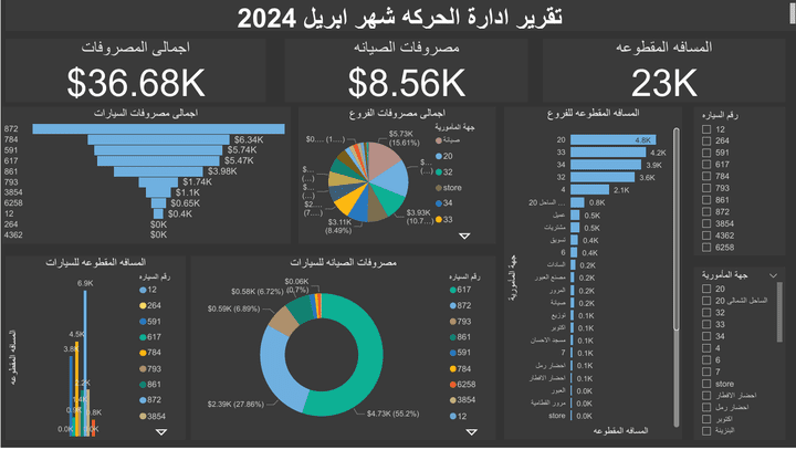 تحليل بيانات خط سير السيارات لمصنع زجاج