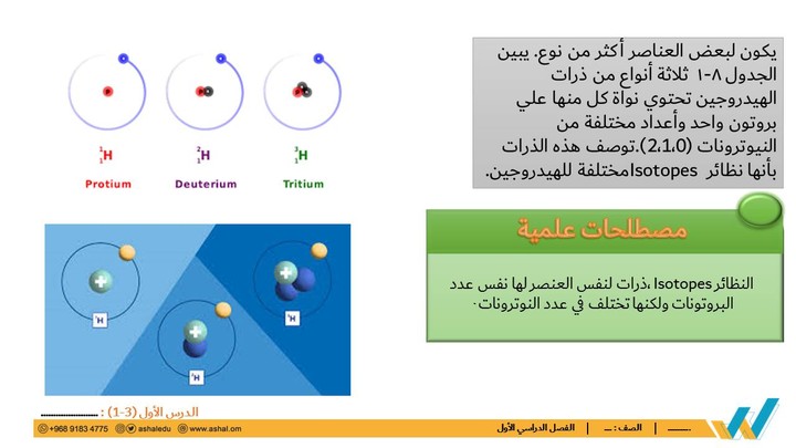 عرض بوربوينت