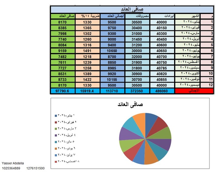 جدول تحليل بيانات