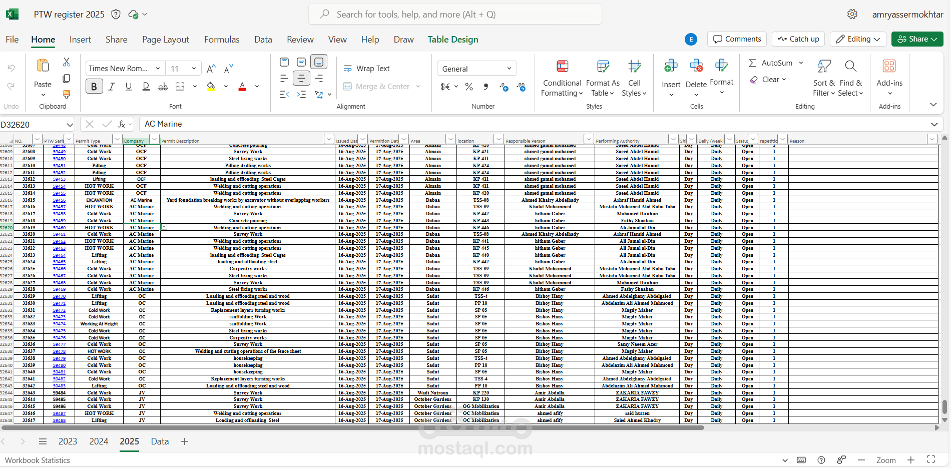 تنظيم وإدخال بيانات تصاريح العمل (Work Permits Register) على sharepoint