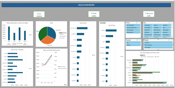 تحليل البيانات باستخدام power Query and power pivot