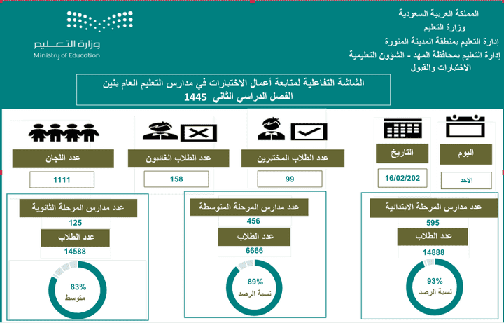 تصميم داشبورد لمتابعة سير الامتحانات الخاصة بالمراحل الدراسية