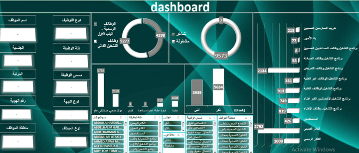 داشبورد اكسيل لمتاعبة اداء الموظفين وتقييم الاداء الخاص بكل موظف