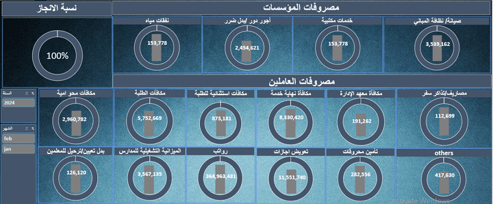 تصميم داشبورد لمتابعة المصاريف واصدار وطباعة تقارير شهرية