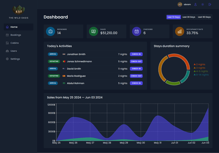 Full-stack Hotel Management system