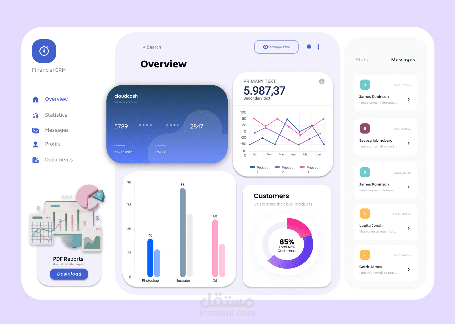 Dashboard in Figma