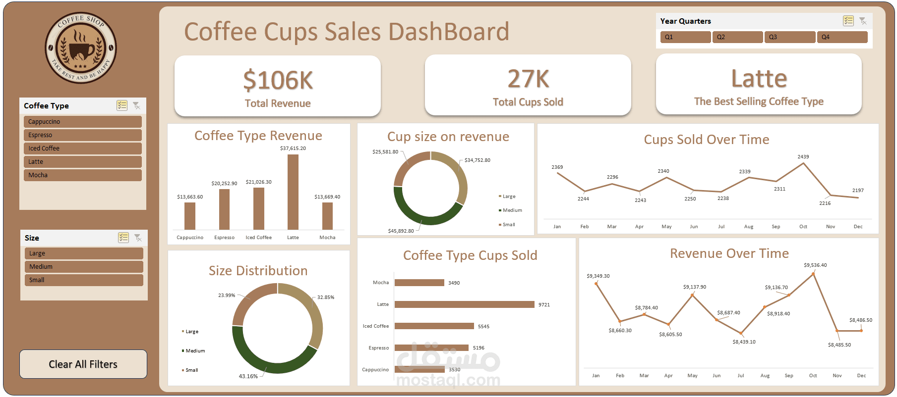 Coffee Cups Sales