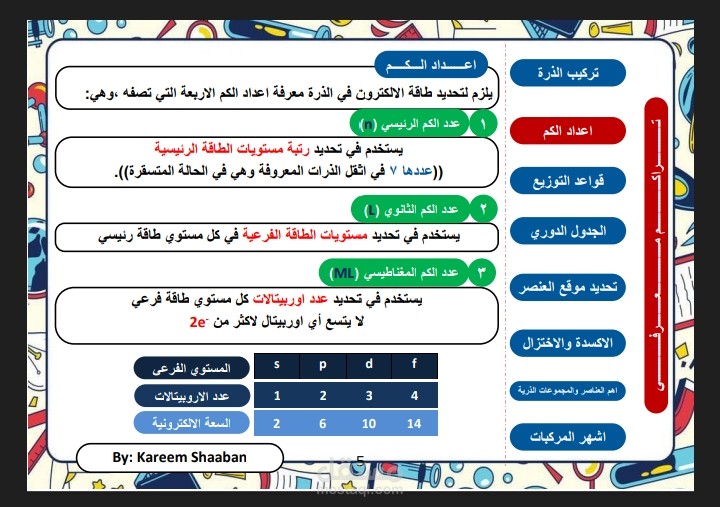 كتابة وتنسيق وتصميم مذكرة كمياء علمية للمرحلة الثانوية