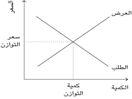 وظائف محاسبة واقتصاد للجامعات