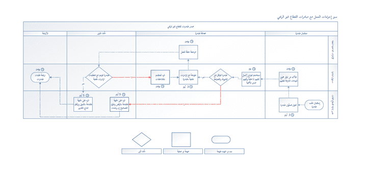 Visio process mapping