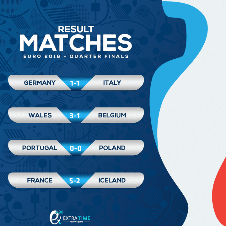 تصميم عن نتائج اليورو 2016 لموقع اكسترا تايم الرياضي