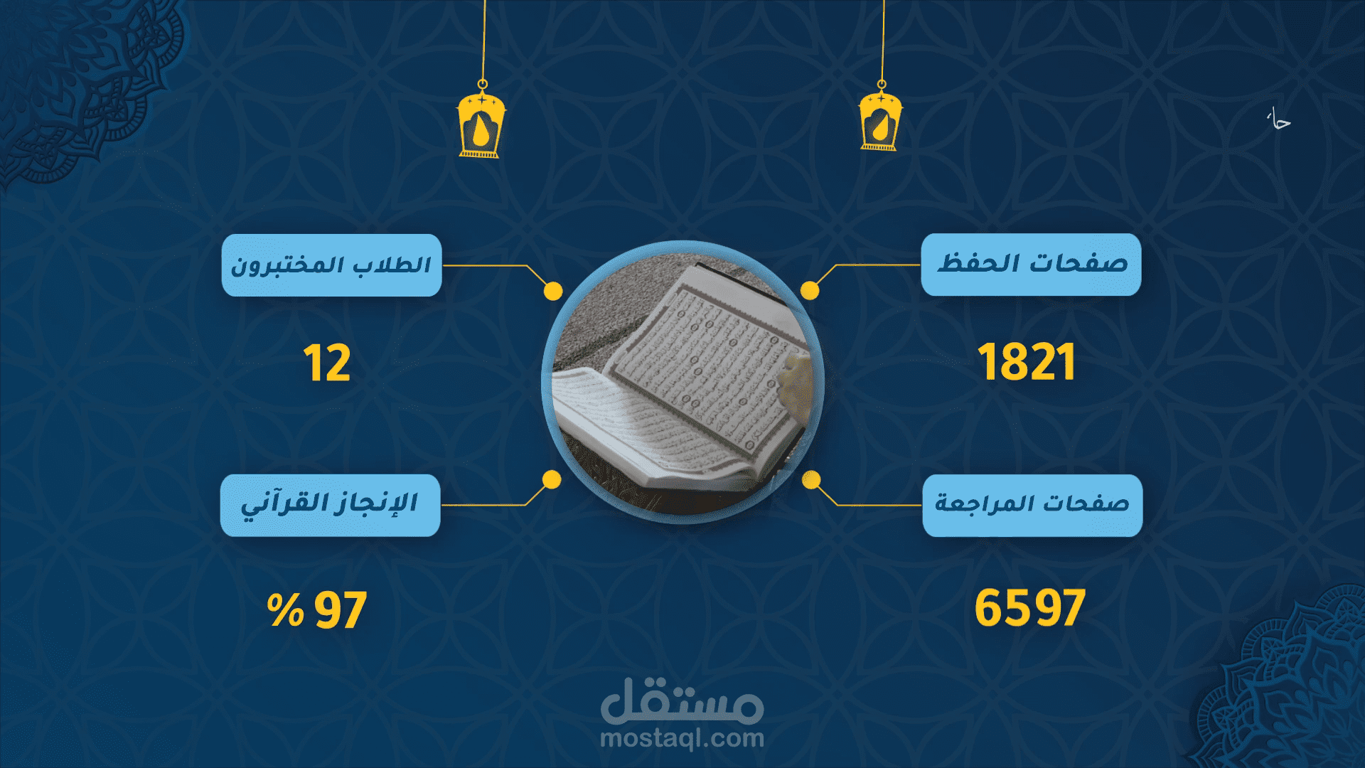 فيديو موشن جرافيك لحلقات تحفيظ القرآن الكريم في المملكة العربية السعودية