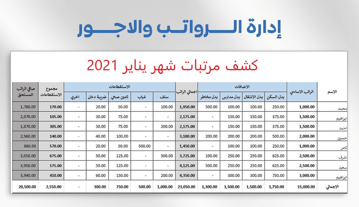 إعداد كشوف رواتب مفصلة شهرية وسنوية