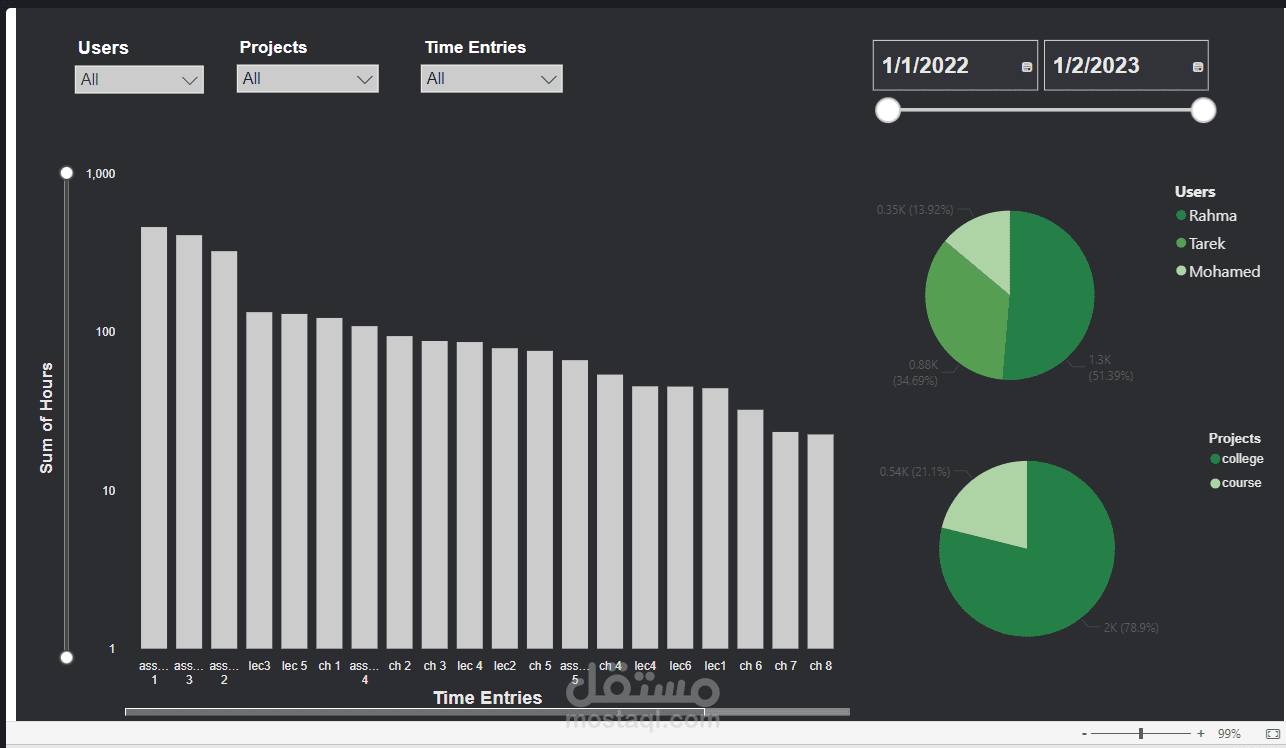 داشبورد تفاعلية باستخدام power bi