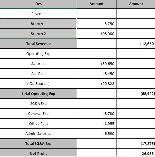 income Statement