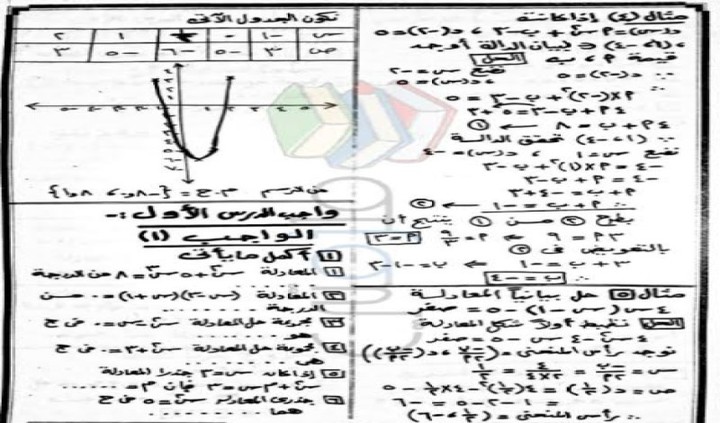 تدريس مادة الرياضيات للصفوف الإبتدائية والمتوسطة