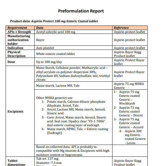 Preformulation report