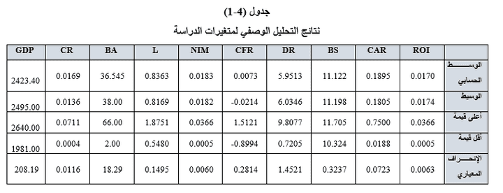تحليل احصائي لبحث العوامل المؤثرة على ربحية البنوك المحلية في المملكة العربية السعودية في الفترة الزمنية (2010 – 2019)