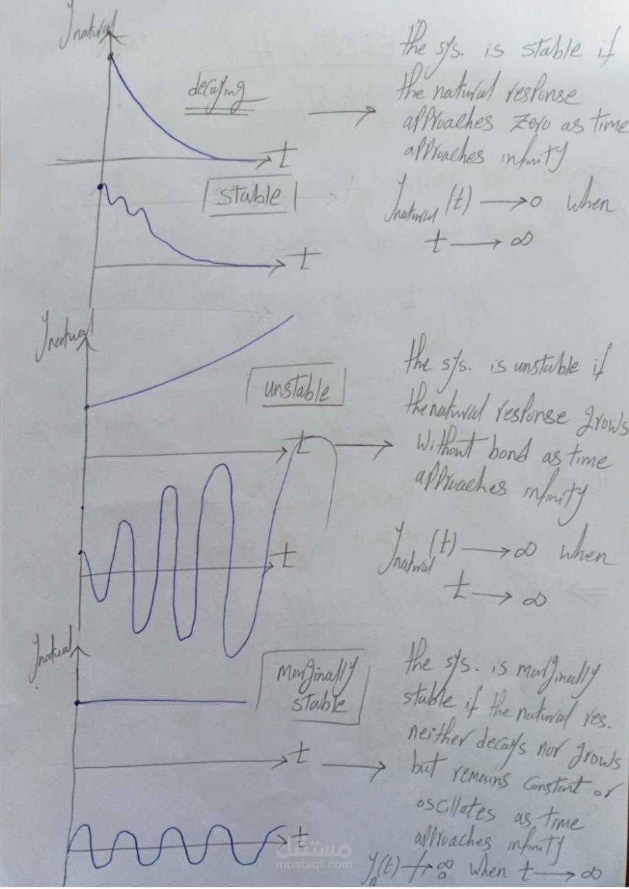 تدريس مواد Control (Automatic, Modern,..etc)