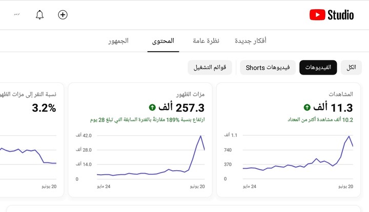 جانب من الحملات التسويقية على السوشيال ميديا social media marketing