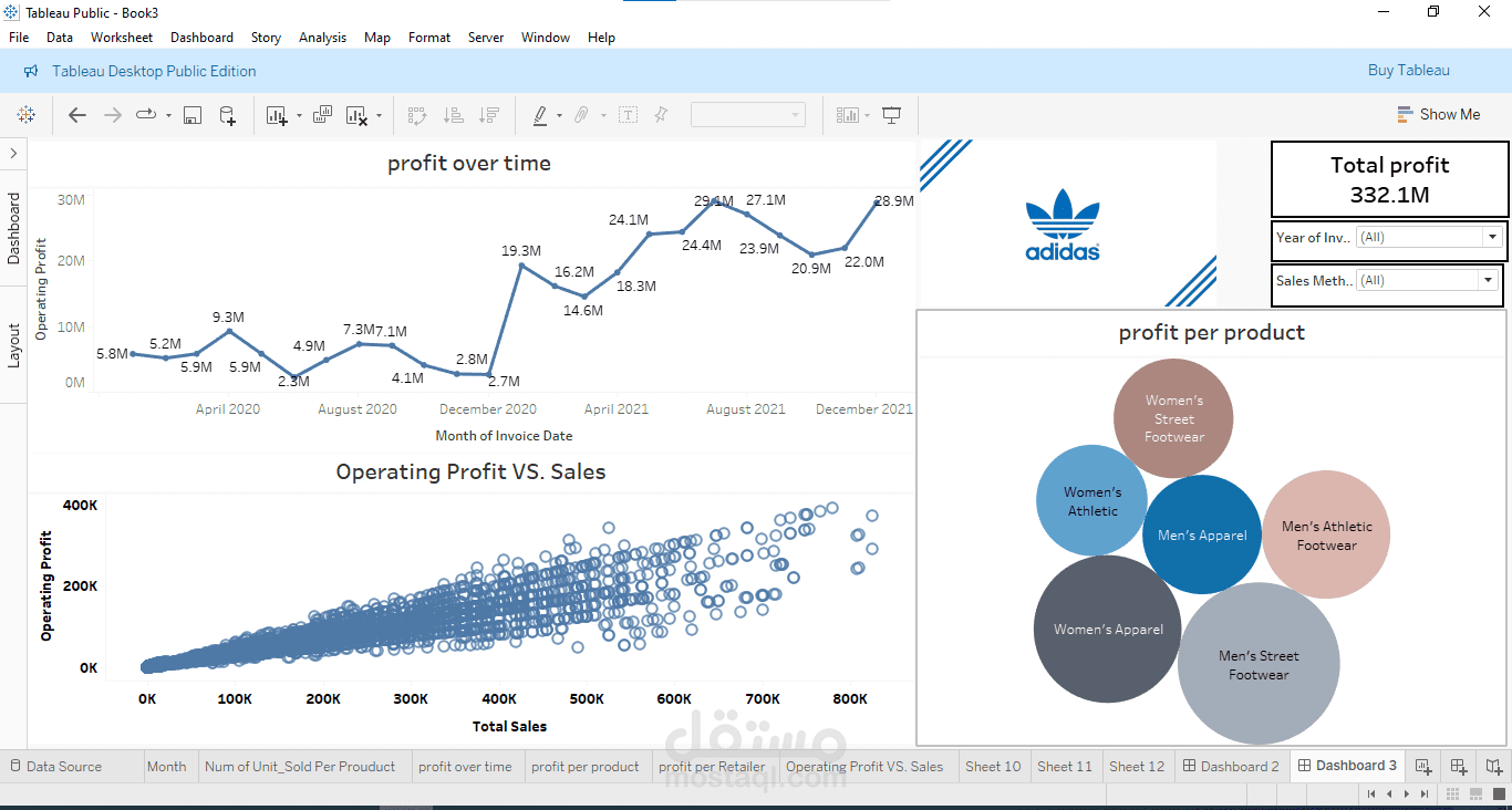 Adidas sales  Analysis Dashboard