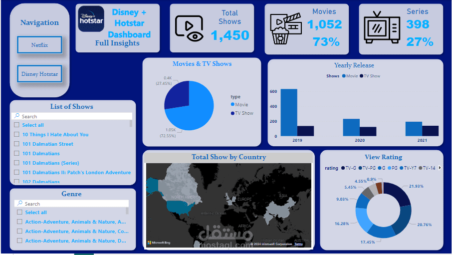 analysed and visualised various information related to OTT Platforms such as Netflix and DisneyHotstar