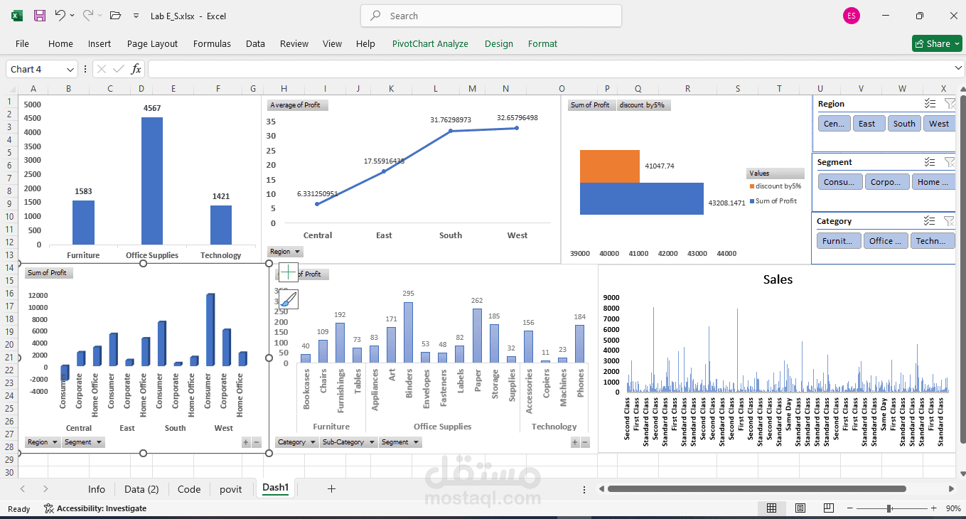 sales  Analysis by excel