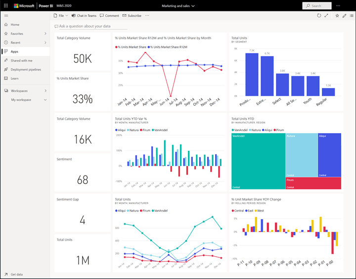 Dashboard 2 in power bi
