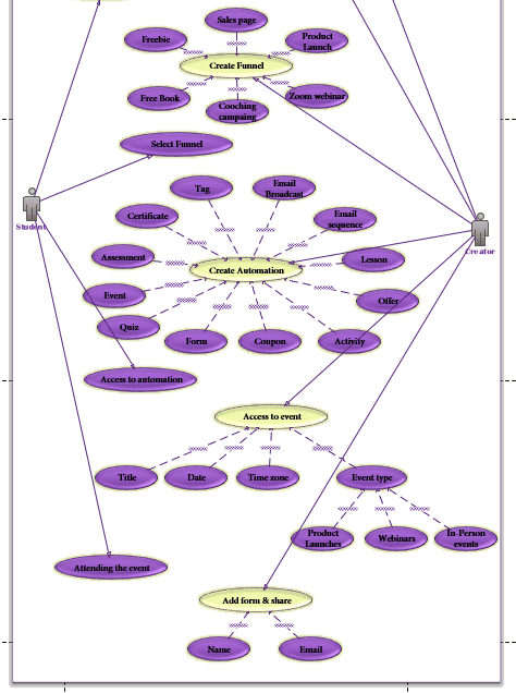 System Analysis