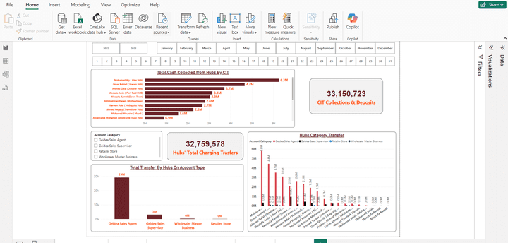 تحليل بيانات بإستخدام Power BI