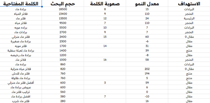 تقرير كلمات مفتاحية عربي