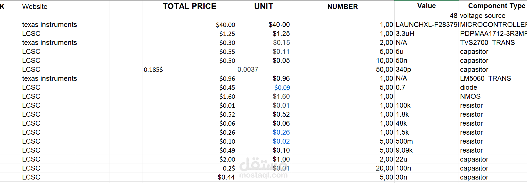 إعداد جدول مكونات مشروع هندسي على Excel – مسابقة Shell