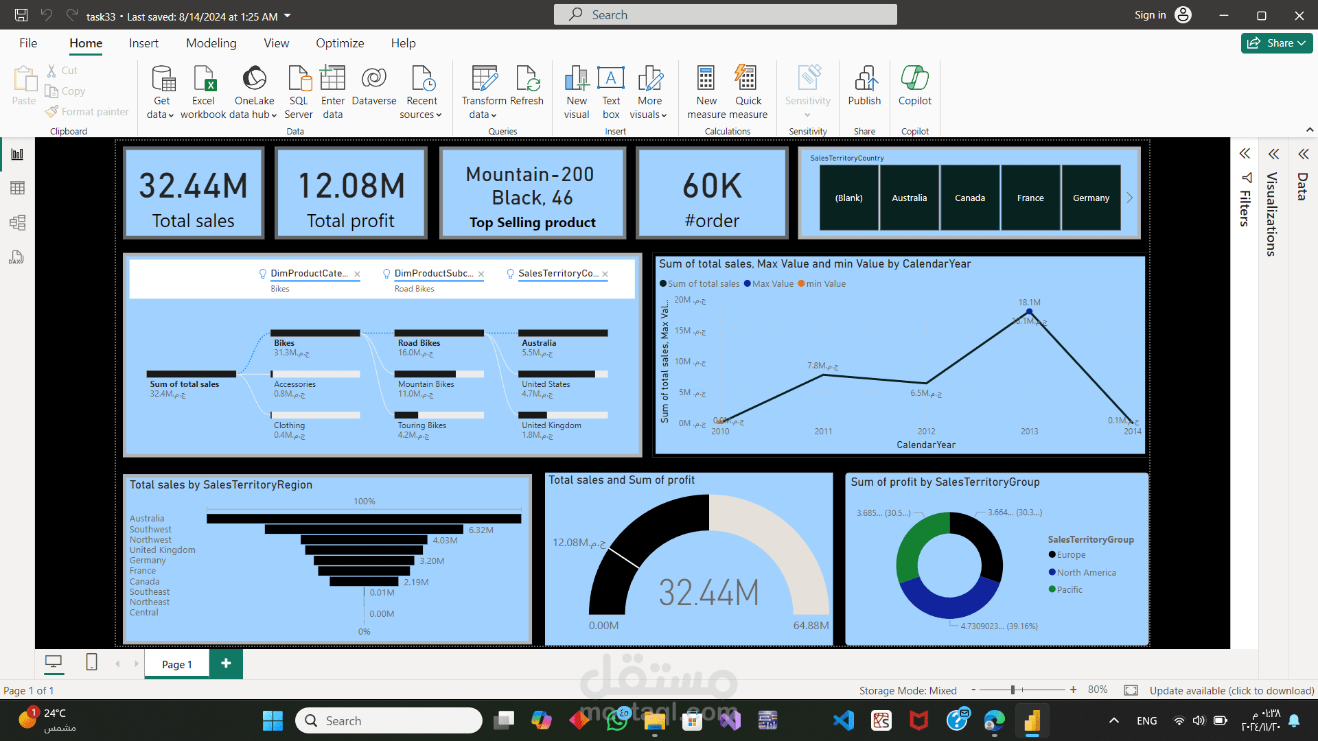 داش بور باستخدام ال power bi