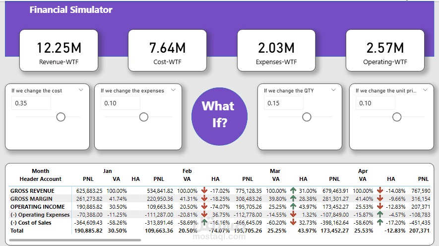 تحليل بيانات ماليات باستخدام power bi