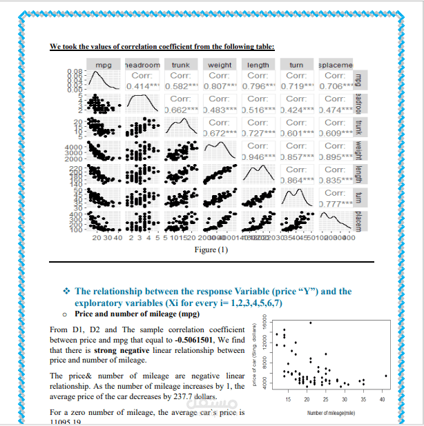 Regression Analysis Project مستقل 7638