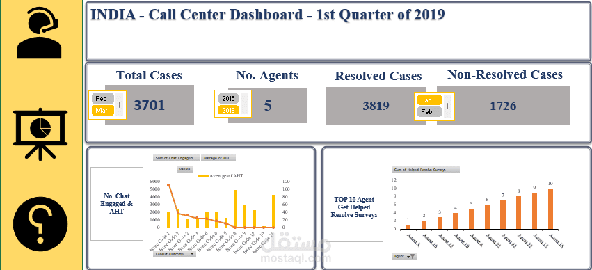 عمل داشبورد Dashboard تفاعلى على برنامج إكسل