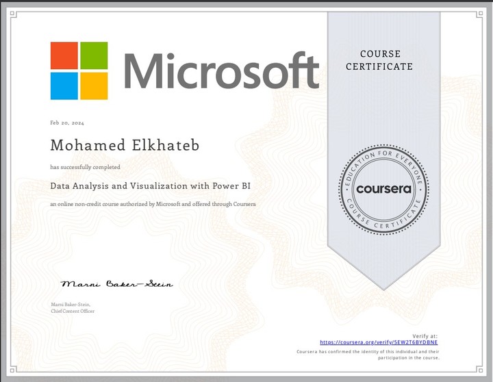 My certificate -  شهاداتي