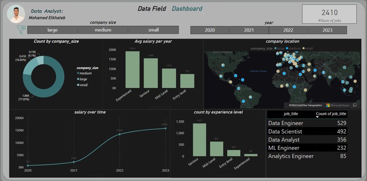 تحليل بيانات بأستخدام Python وعمل لوحه تفاعليه بأستخدام Power BI