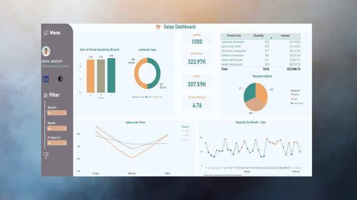 تحليل بيانات بأستخدام Power BI