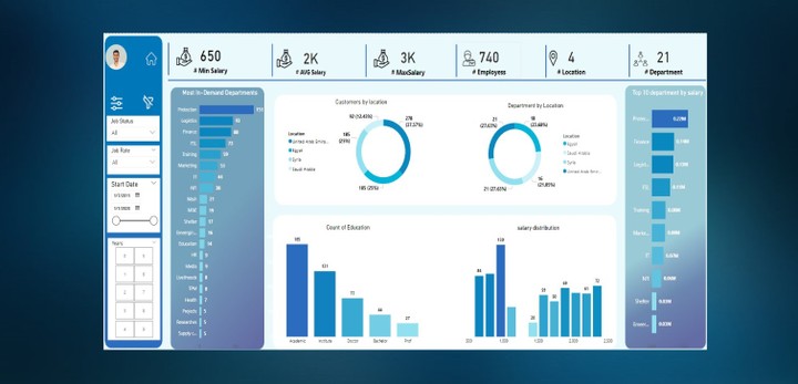 Customer - Dashboard