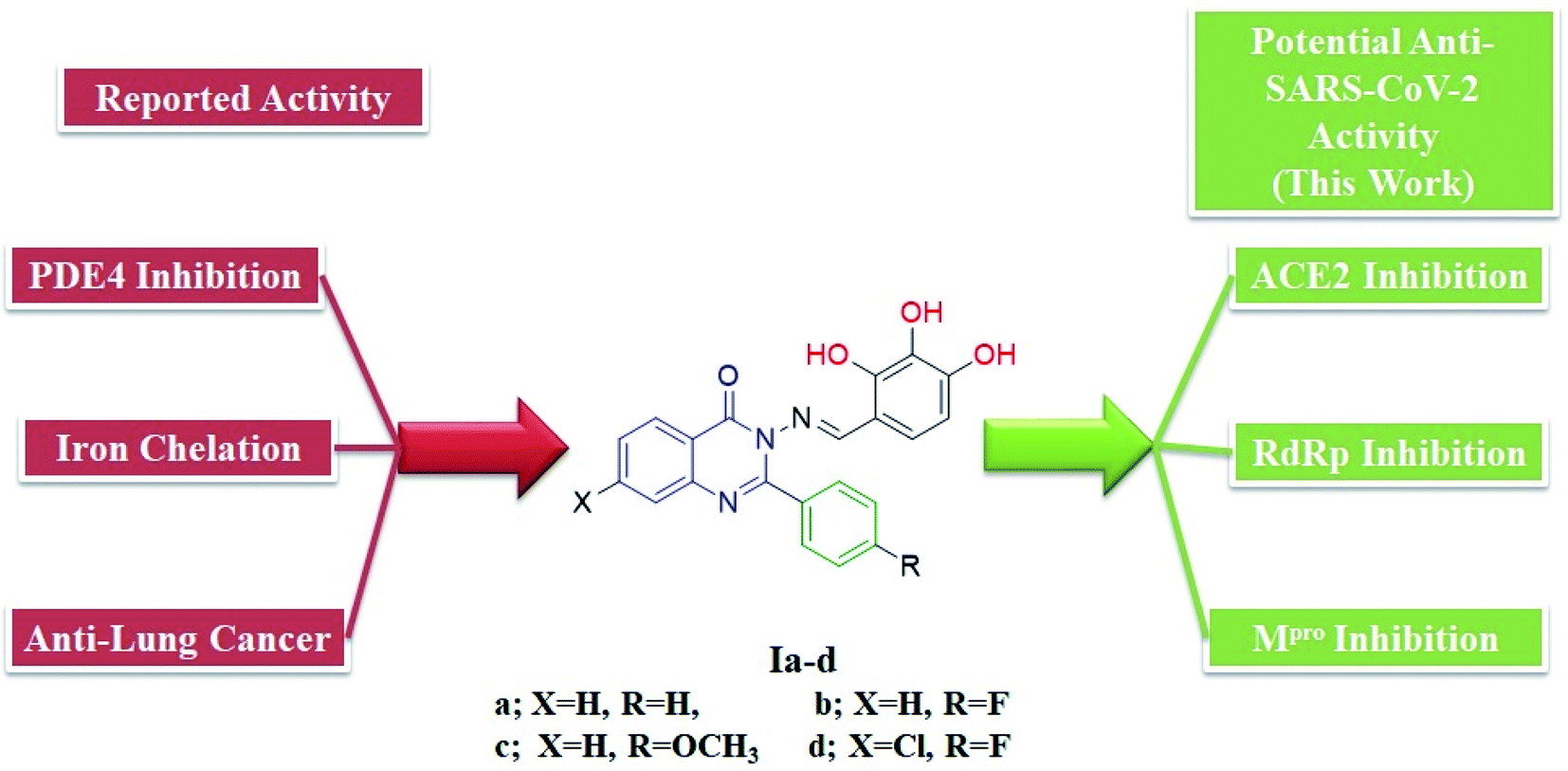 Quinazoline-Schiff base conjugates: in silico study and ADMET predictions as multi-target inhibitors of coronavirus (SARS-CoV-2) proteins