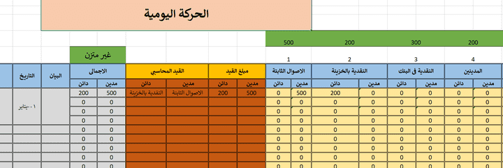 كيفية تصميم الحركة اليومية