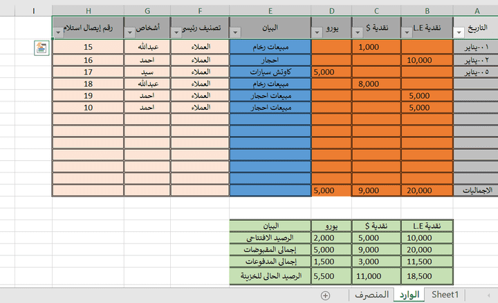 كشف حركة الخزينة بالاكسل لشركة كبيرة مع تعدد العملات