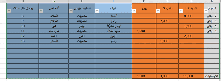 كشف حركة الحزينة بالاكسل ( المنصرف ).PNG