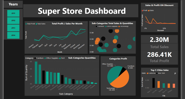 power bi dashboard