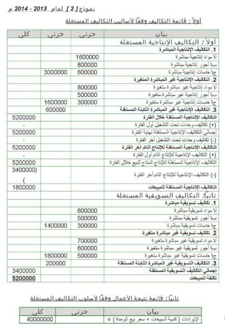 قائمه التدفقات النقديه